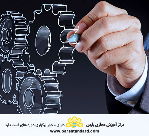 مهندسی سیستم ها – راهنمای بکارگیری استاندارد ایران – ایزو9001 در فرایندهای چرخه حیات سیستم13684